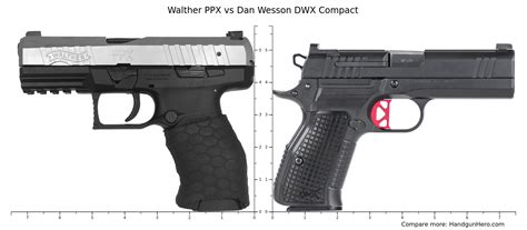 Walther Ppx Vs Dan Wesson Dwx Compact Size Comparison Handgun Hero