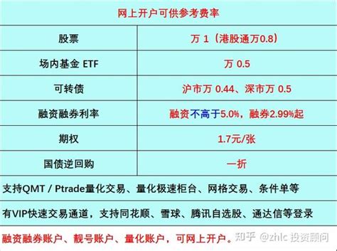 股票开户，融资利率不高于5，支持网上开通 知乎