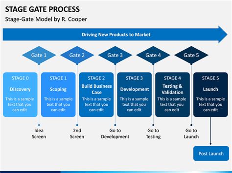 Free Stage Gate Templates Printable Templates