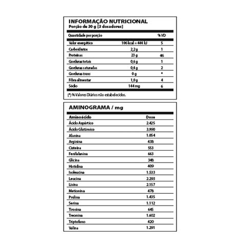 Cleanpro Whey Iso E Hidro 450g Chocolate Nutrify Data Venc 28