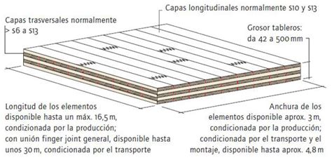 Tableros De Madera Maciza Madera