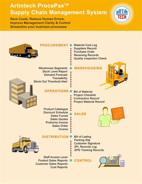 Supply Chain Management System Artintech