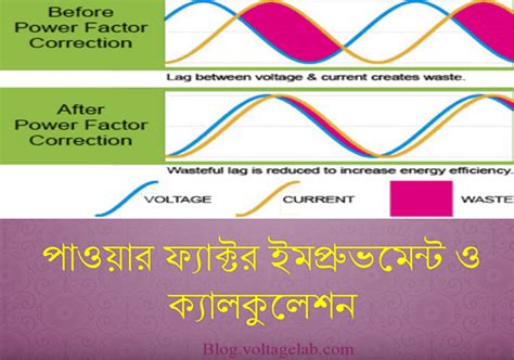 Power Factor Improvement