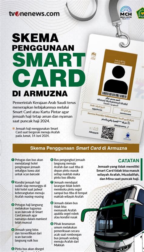 Infografis Puncak Haji Ini Skema Penggunaan Smart Card Di Armuzna