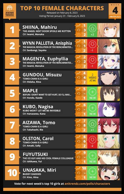 Anime Trending On Twitter RT AniTrendz Here Is Your TOP 10 GIRl Of