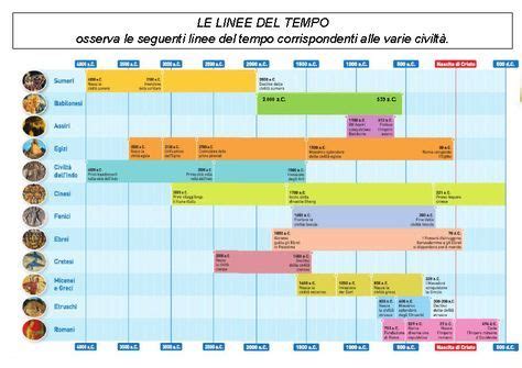 Leggere La Linea Del Tempo Esercitazioni Le Civilt Fluviali