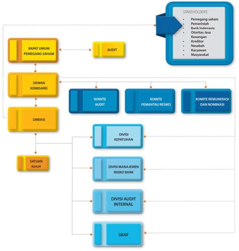 Bank Papua Membangun Tanah Papua