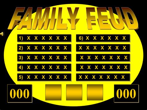 3 Best Free Family Feud PowerPoint Templates