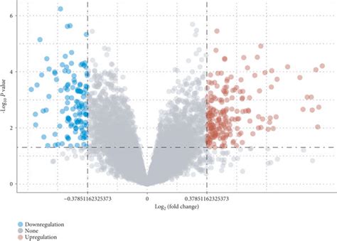 A Volcano Plot And B Heat Map Show The Degs Between As Patients And Download Scientific