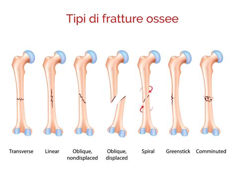 centro physiolab limfa therapy
