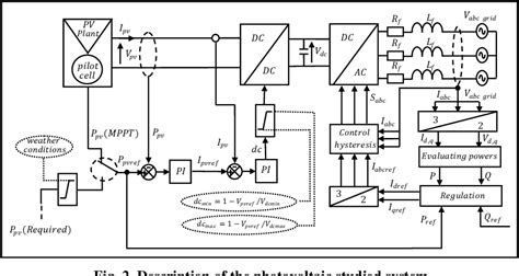 Figure 2 From Control And Management Of A Solar Wind Hybrid System For Power Quality Improvement