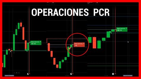 Operando Estrategia PCR En OTC Opciones Binarias IQ OPTION 2023