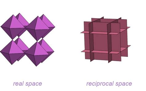 The Basic Representation Of The Perovskite Structure And The