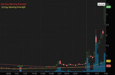 Hot Penny Stocks To Buy Now Tech Stocks For Your List