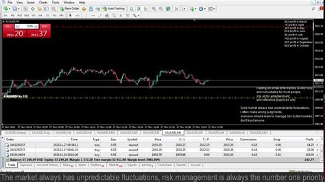 Live Xauusd Ftmo Fund My Trading Strategy 2711 Youtube