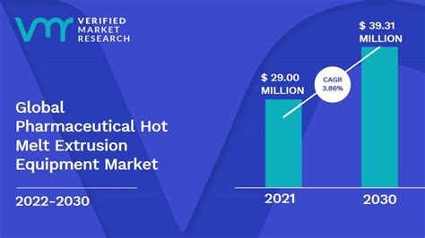 Pharmaceutical Hot Melt Extrusion Equipment Market Size Forecast