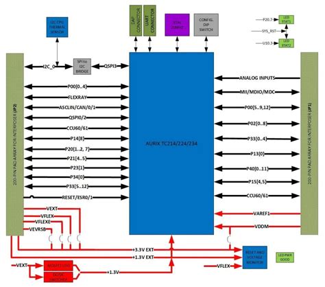 Aurix Tc Mcu