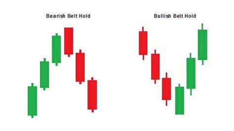 Bullish And Bearish Belt Hold Candlestick Patterns Explained On B