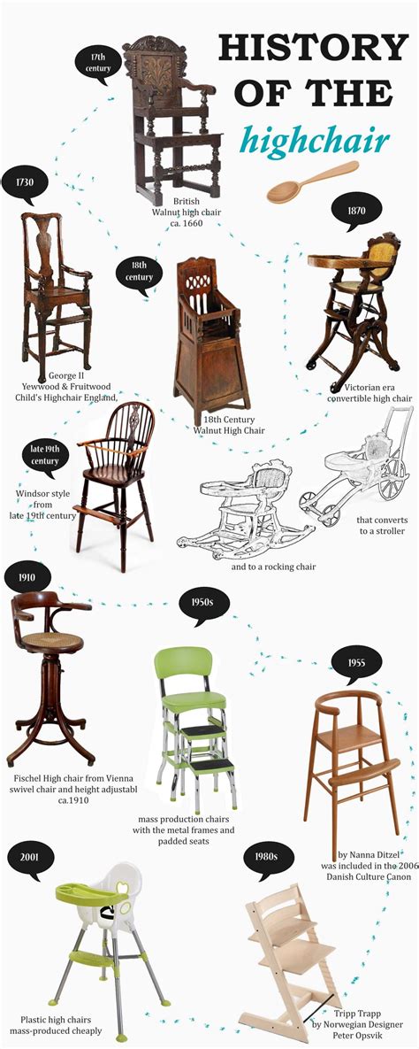 The History And Future Of The Baby High Chair - SPYforKIDS