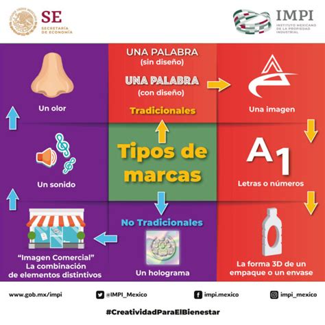 Conoces Los Tipos De Marca Agencia De Marketing Digil Polis