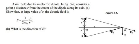 Solved Axial Field Due To An Electric Dipole In Fig 3 9