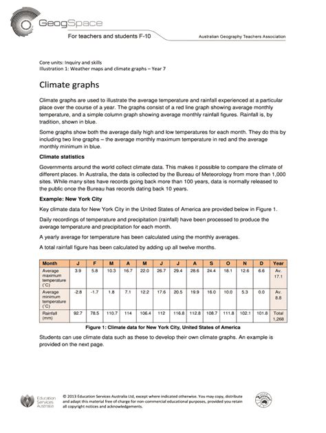 Fillable Online Climate graphs Fax Email Print - pdfFiller