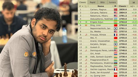 Arjun Erigaisi Briefly World #5 As Menorca Open Winner - Chess.com