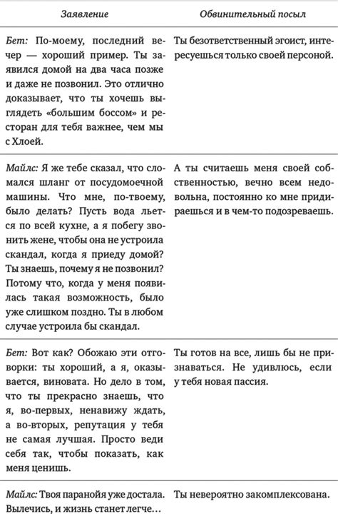 Парадокс страсти. Она его любит, а он ее нет | Дин К. Делис, Кассандра ...