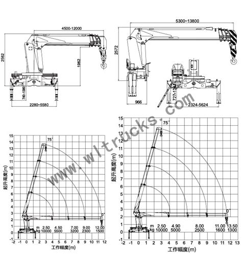 Lifting parameters of XCMG 10 ton truck mounted crane