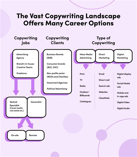 What Does A Copywriter REALLY Do 2023 Career Guide