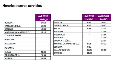 Renfe Programa En Orihuela Una Conexi N Ave Con Burgos Y Una Con Avlo