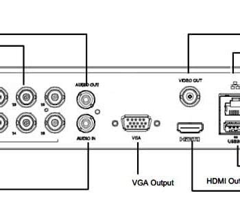 Buy Cctv Hd Dvr Online In Uk Home Cctv