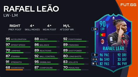 Fifa Sbc Rafael Leao Potm Di Aprile Della Serie A