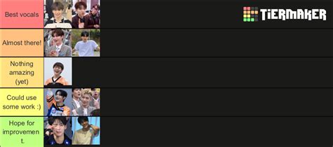 Zb Vocal Ranking Tier List Community Rankings Tiermaker