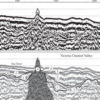 Schematic Drawing Of A Typical Holocene Incised Valley Fill Seismic