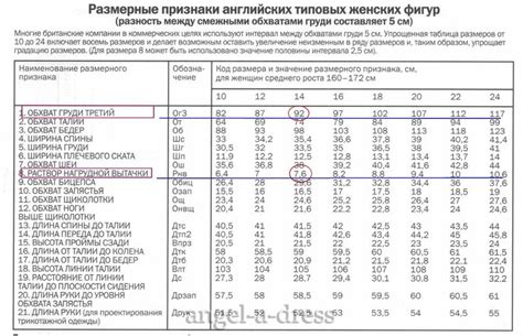 Раствор нагрудной вытачки в разных методиках конструирования ...