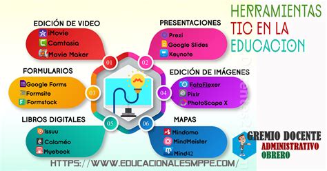 25 Herramientas Tic Para El Aula De Ciencias Naturales Infografia Riset