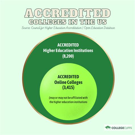 18 Cheapest Accredited Online Colleges - College Cliffs