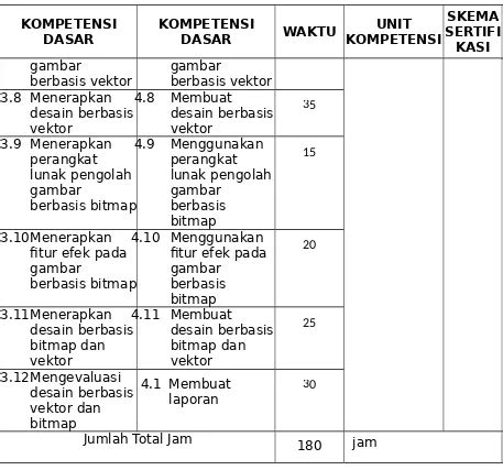 Kikd Dasar Desain Grafis Koleksi Gambar