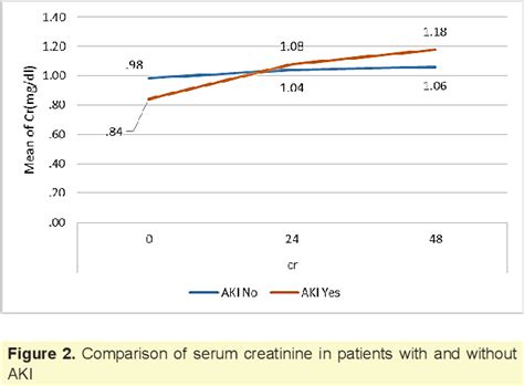 Figure 1 From The Efficiency Of Remote Ischemic Preconditioning On