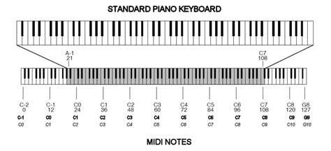 Midi Solutions Event Processor Guide Chapter 3