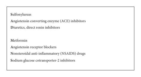 Sick Day Medication List Figure Adapted From Diabetes Canada 8 Download Scientific Diagram