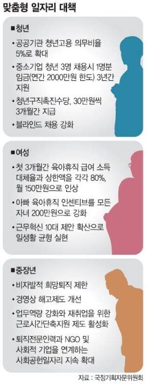 공공기관 청년 의무고용 5로 늘린다 네이트 뉴스