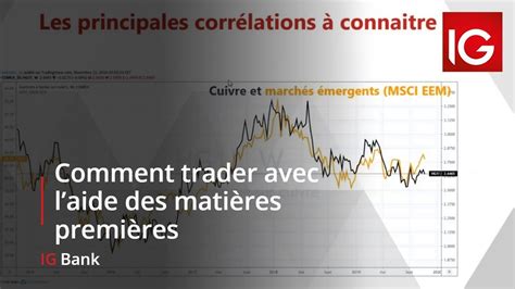 Comment trader avec laide des matières premières YouTube