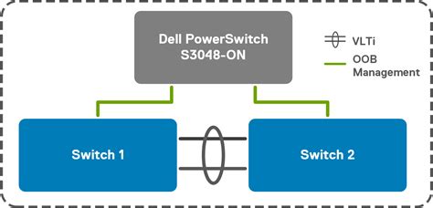 Vlt H3 Headings Dell Technologies Info Hub