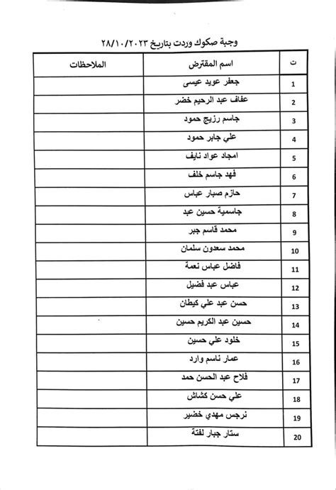 ذي قار قوائم جديدة باسماء المشمولين بقروض صندوق الاسكان شبكة اخبار