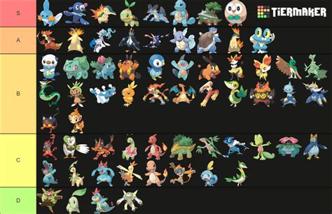 All Pokemon Starters All Evolutions Tier List Community Rankings Tiermaker