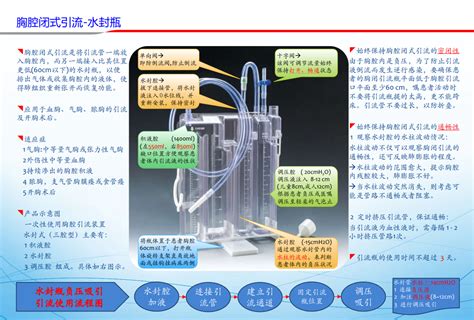 胸腔闭式引流——水封瓶原理及使用常见问题苏州新区明基高分子医疗器械有限公司