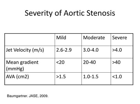 Aortic Valve Stenosis Grading