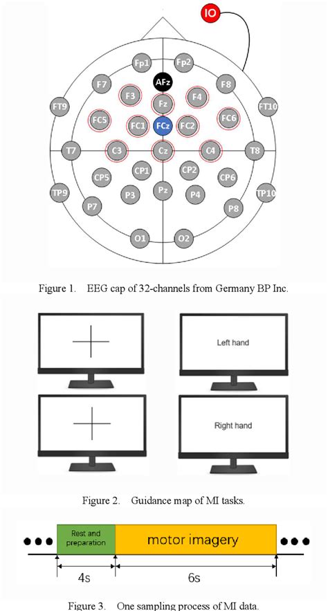 Figure 1 From A CNN And GRU Based Composite Classification Method For